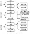 中國礦山尾礦產(chǎn)生、綜合利用現(xiàn)狀及監(jiān)管制度介紹