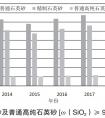 我國高純石英供應、價格及市場需求分析