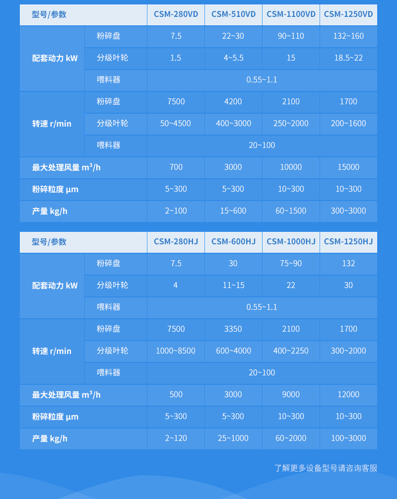豆粕粉碎機設備產品參數